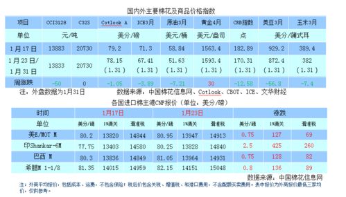疫情黑天鵝沖擊外貿(mào)環(huán)境，商品需求抑制下如何規(guī)避市場探底風險