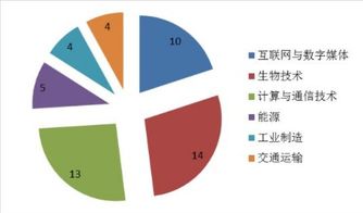 2019全球最具創(chuàng)新力公司榜單揭曉，國內(nèi)貿(mào)易代理行業(yè)異軍突起位列第二